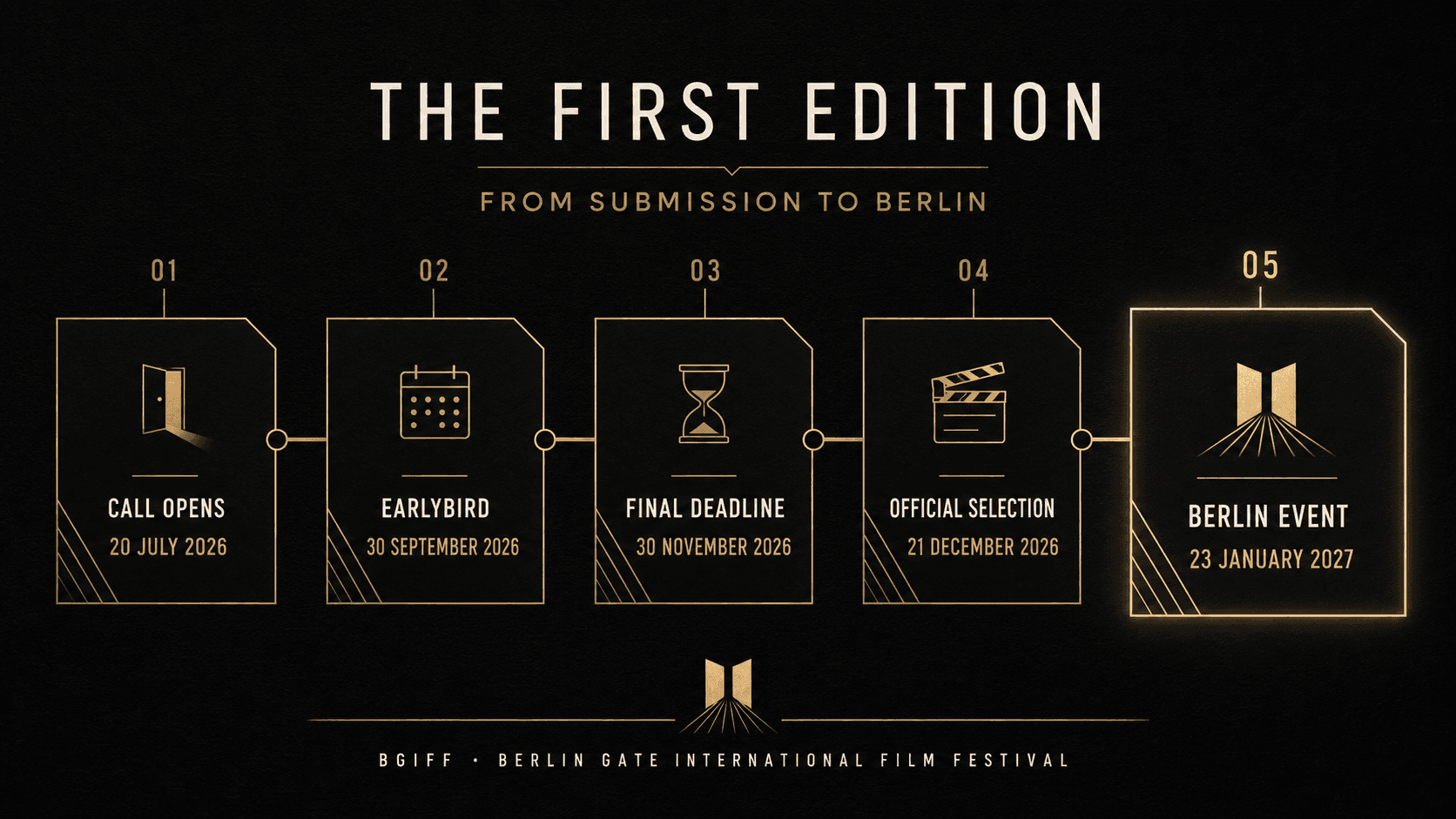 Berlin Gate International Film Festival — first edition timeline